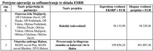 Potrjeni_projekti_ESRR (2)